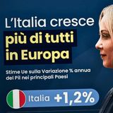 Falso: l’Italia non cresce più di tutti in Europa