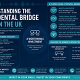 Understanding the Real Dental Bridge Cost in the UK