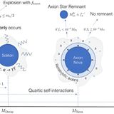 Could hypothetical axion stars pinpoint where and what dark matter is