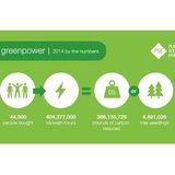 Future Energy Solutions: Andy Wappler, VP of Corporate Affairs for PSE