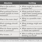 Multiple ways to create rich discourse