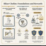 Bikur Cholim: Exploring the Mitzvah and its Reward