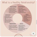 What is a Healthy Relationship