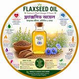 EP-294|  Flaxseed Oil: Benefits, Uses & Truth  🥗🥗🥗 | 🥗🥗🥗ফ্ল্যাক্সসিড অয়েল: উপকারিতা, ব্যবহার ও সত্য| wellness podcast