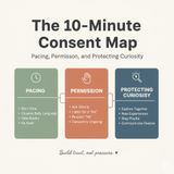 The 10‑Minute Consent Map: Pacing, Permission, and Protecting Curiosity