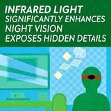 How Sunlight Penetrates the Human Body to Boost Your Vision