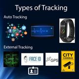 Types of Tracking - Benefits & Damage