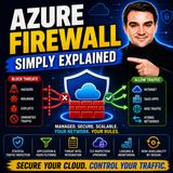 Azure Firewall - Simply Explained