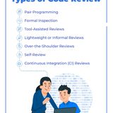 Types of Code Review