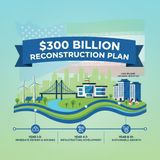 A New Chapter_ The $300 Billion Investment in Iran