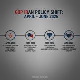 The GOP Iran Fracture Didn’t Happen Organically — Someone Above the Party Level Pulled the Trigger