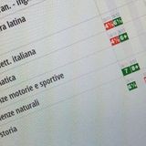 #carpi  Le pagelle...