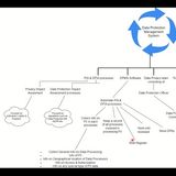 Data Protection Management System #dataprivacy #dataprotection #dataprocessing