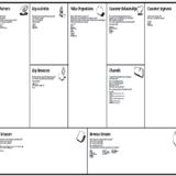 Business Canvas Method Used by 11%