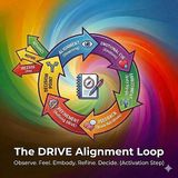 The Law of Opposites and Dissonance in Goal-Setting