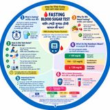 EP- 323|Fasting Blood Sugar Test Explained — খালি পেটে সুগার টেস্ট আসলে কী বলে?”| wellness podcast