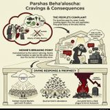 Complaining in the Desert: A Torah Study 2024 ba'ha'alos'cha