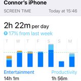 Screen time (image)