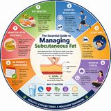 EP-282|The Essential Guide to Managing Subcutaneous Fat |সাবকিউটেনিয়াস ফ্যাট নিয়ন্ত্রণের অপরিহার্য নির্দেশিকা| wellness podcast