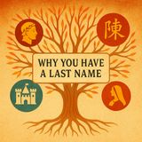 But Why, Though? Why You Have a Last Name