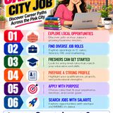 Start Your Career with Job In Jaipur Rajasthan