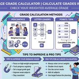 Simplify Your Academic Performance Grade Calculator