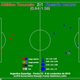 #ICYMI - Moneyball 2.0 – Soccer Edition