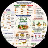 EP-257 | Glycemic Index: Blood Sugar Control-এর Hidden Formula | bengali wellness podcast