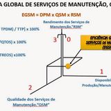 UMA NOVA VISÃO DOS INDICADORES DA MANUTENÇÃO. OME