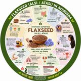 Ep- 293|🌱 Flaxseed Superfood! | আলসি: সুপারফুড নাকি ওষুধ? | Complete Ayurvedic Guide| wellness podcast