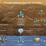 A new hypothesis to explain the Martian methane mystery