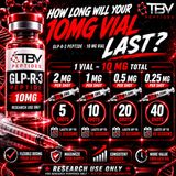 Lose Weight for Just $70? How Long a 10mg Retatrutide  Vial Really Lasts!