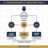 Nobody's Talking About Point 14 of the Iran Deal_ The Hidden Implications