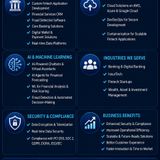 Financial Software Development Services for Fintech