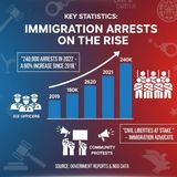 A Quota for Quotas_ Exploring Arrest Goals Under the One Big Beautiful Bill