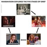 WandaVision: Marvel Magical Refugee Girl Origin Stories