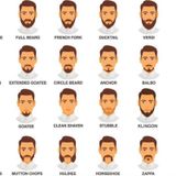 Lesson 38 - Beards styles in Lingala