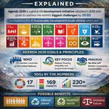 UNITED NATIONS one world goverment AGENDA 30