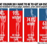 Oscars So White?, Beyonce's new tour, Caitlyn Jenner dating Men?, QOTD + MORE