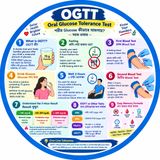 EP-327|OGTT Explained: The Glucose Test That Reveals Your Blood Sugar Secrets!| OGTT পরীক্ষা সহজ ভাষায়: রক্তে শর্করার লুকানো রহস্য জানুন!