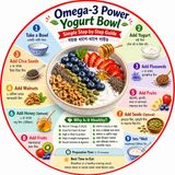 EP-295|Omega-3 Power Yogurt Bowl 🥣 ওমেগা-৩ সমৃদ্ধ স্বাস্থ্যকর দইয়ের বোল| wellness podcast
