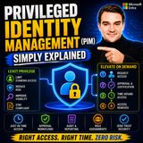 Privileged Identity Management (PIM) - Simply Explained
