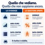 [N.13] Hormuz, inflazione e limiti energetici dell'AI - Briefing 16 ottobre 2026