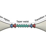 Tapered optical fiber addresses challenge posed by Brillouin scattering [W[R]C]