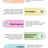 ClickIT’s MLOps Solutions to Optimize Processes and Drive Results