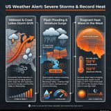 August 25 & 26th, 2026-  Tracking Severe Weather: Great Lakes & Ohio Valley Shift, Persistent Heat