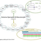 MELHOR CONTROLE DO PV – PARCELA VARIÁVEL (PVI e PVRO), REDUZINDO AS PENALIDADES POR INDISPONIBILIDADE REGIDAS PELA ANEEL