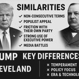 Trump's Historic Comeback Mirrors Grover Cleveland's Political Feat