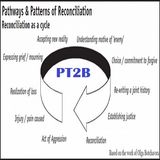 P4T 6-6 THE RECONCILIATION SERIES PT2B