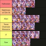 A Halloween G Tang Tier List